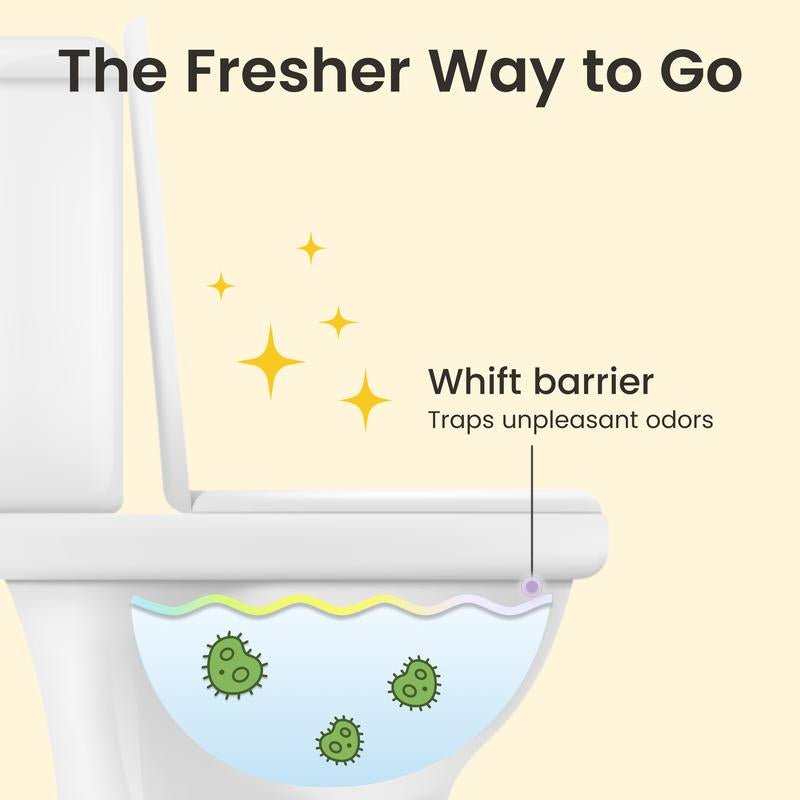 WHIFT 320 Bidet Warm Water, Built - In Deodorizing Spray with Rear & Feminine Wash Modes Advanced Cleaning Features - Raggs 2 Riches